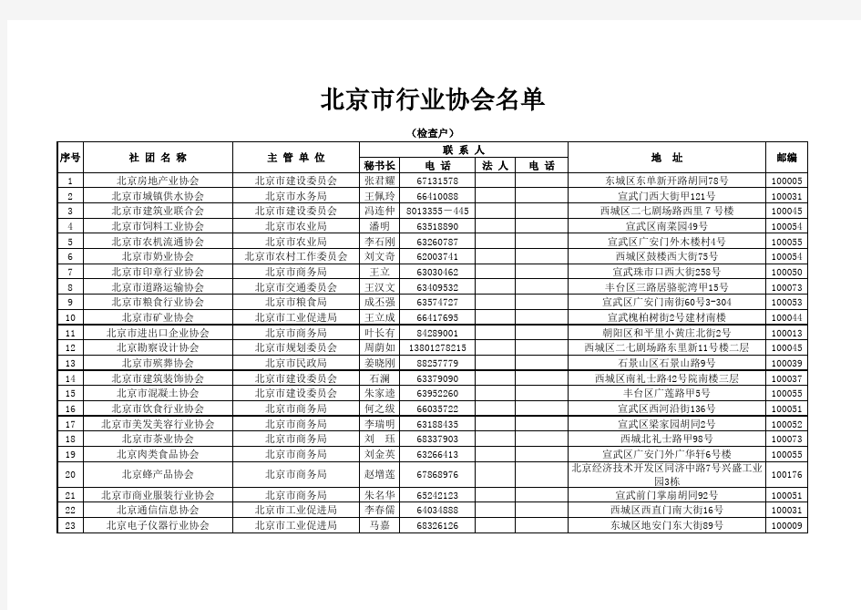 北京市行业协会最新名单