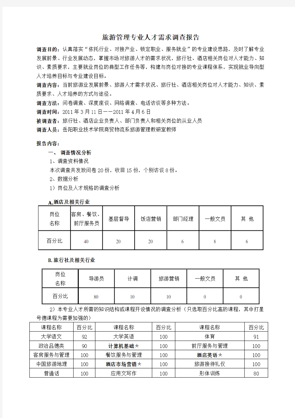 旅游管理专业人才需求调查报告