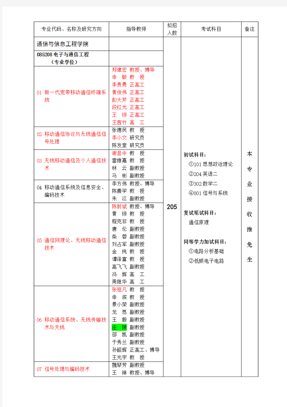 重邮导师选择