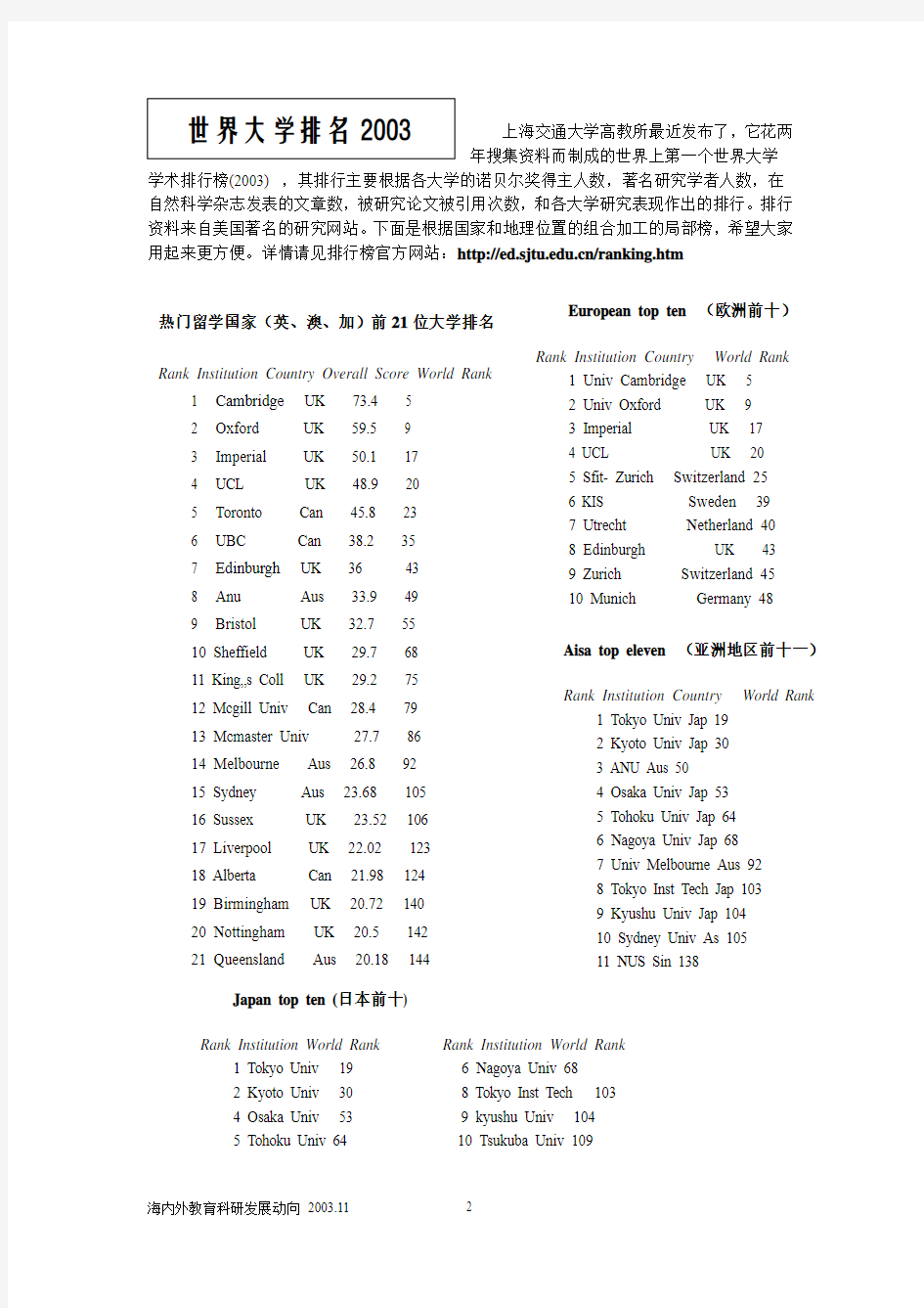 上海交通大学高教所最近发布了,它花两年搜集资料而制成的世界上第