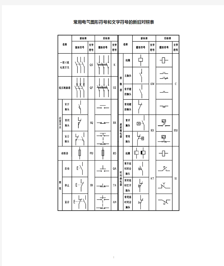 8、常用电气图形符号和文字符号的新旧对照表