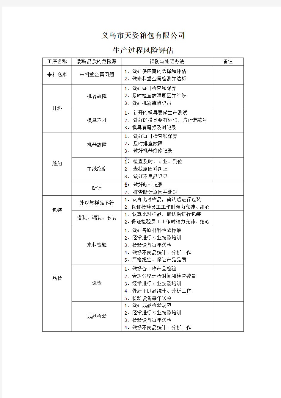 生产过程风险评估