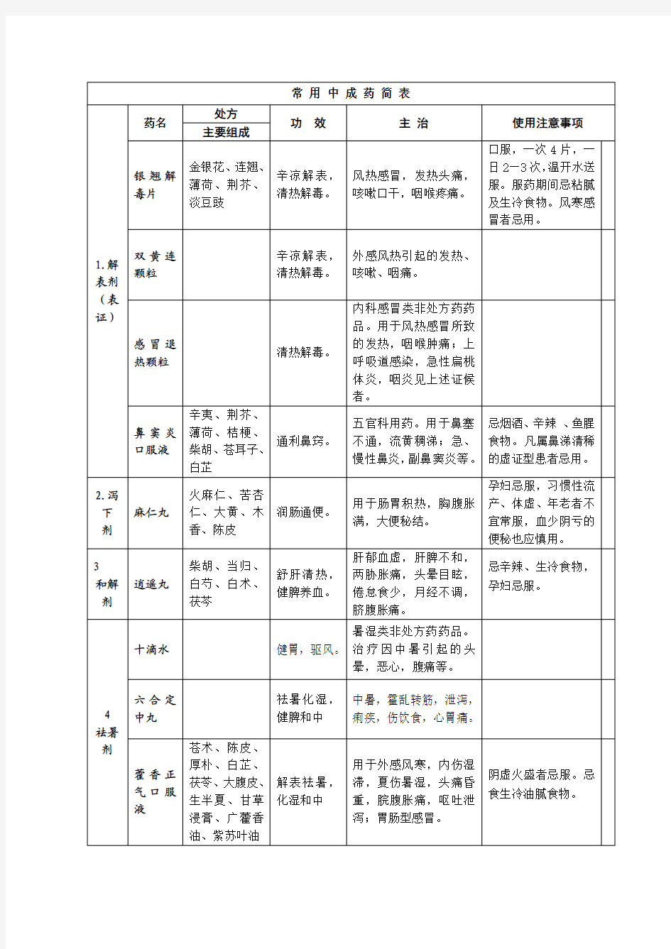 常见中成药介绍