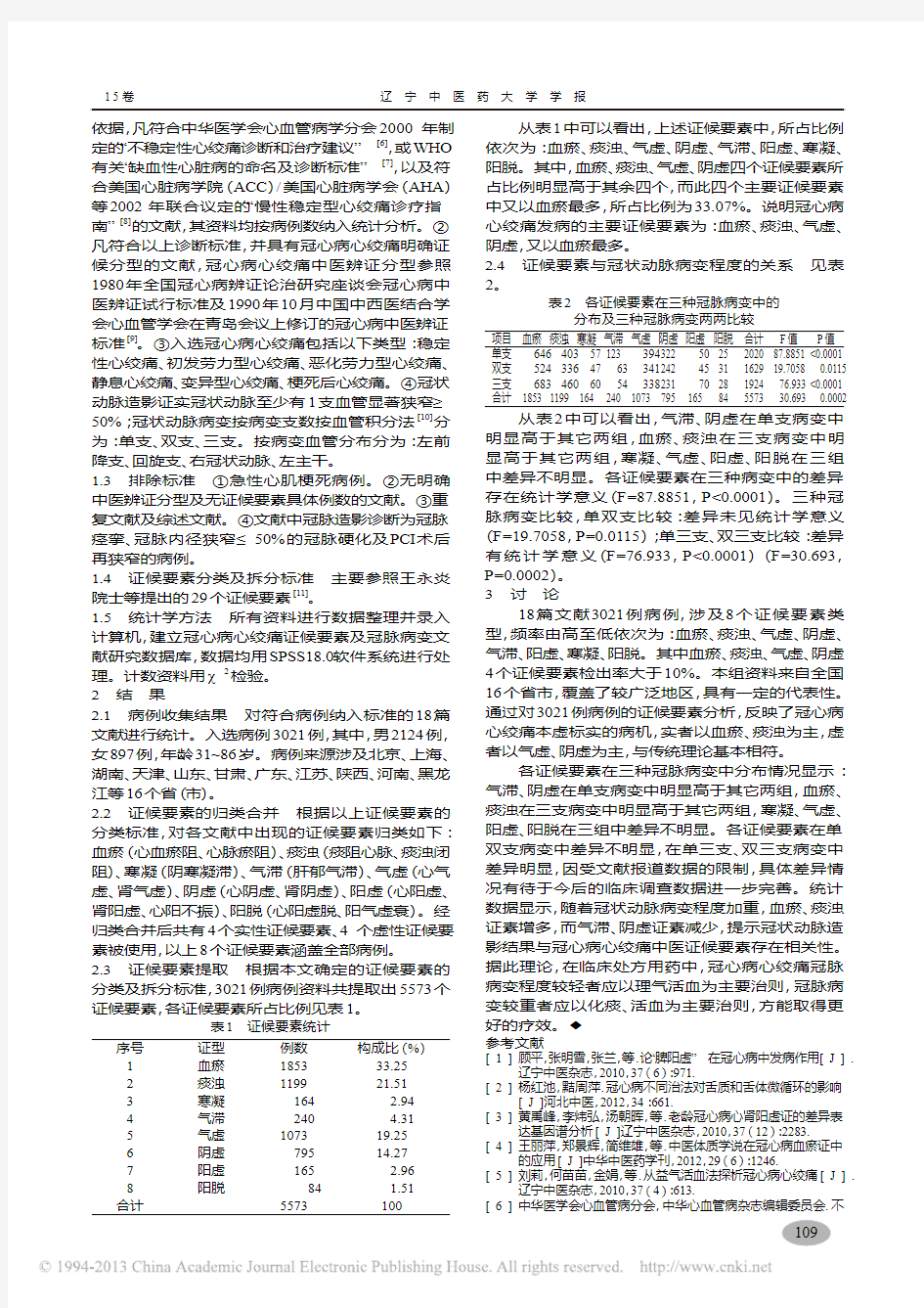 基于文献的冠心病心绞痛中医证候要素与冠脉造影结果相关性分析_刘海云