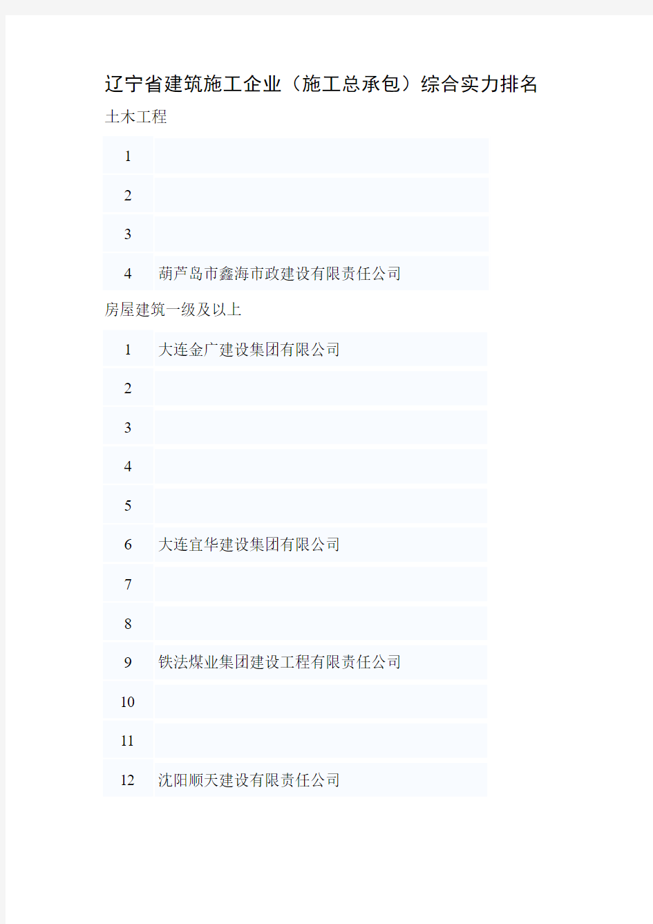 辽宁省建筑施工企业(施工总承包)综合实力排名