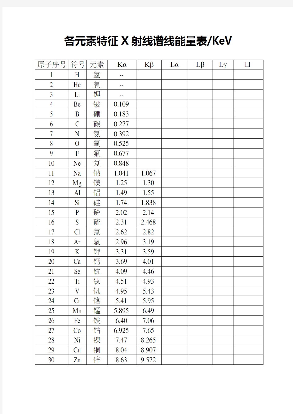 各元素特征X射线谱线能量表