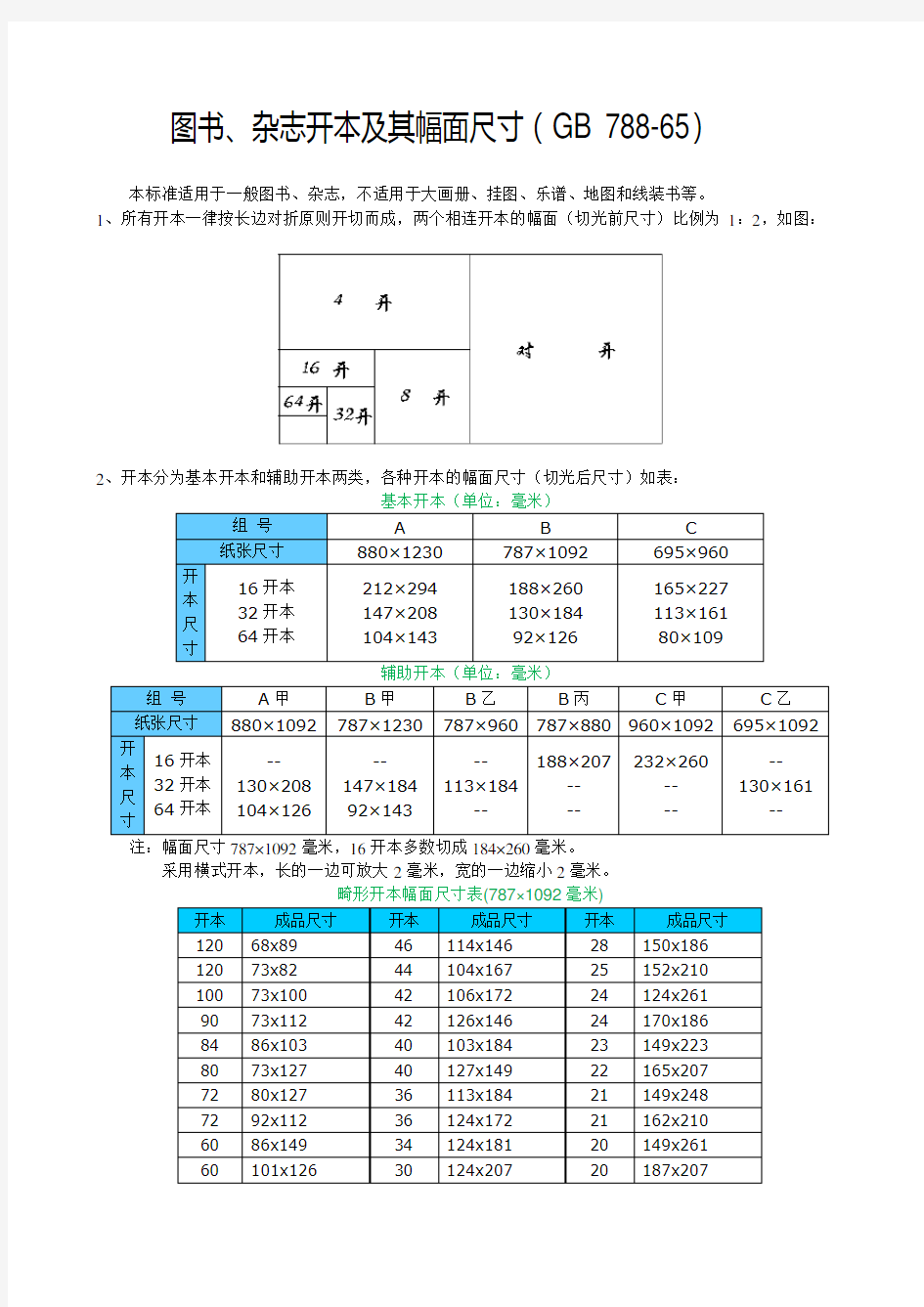 图书、杂志开本及其幅面尺寸(GB 788-65)