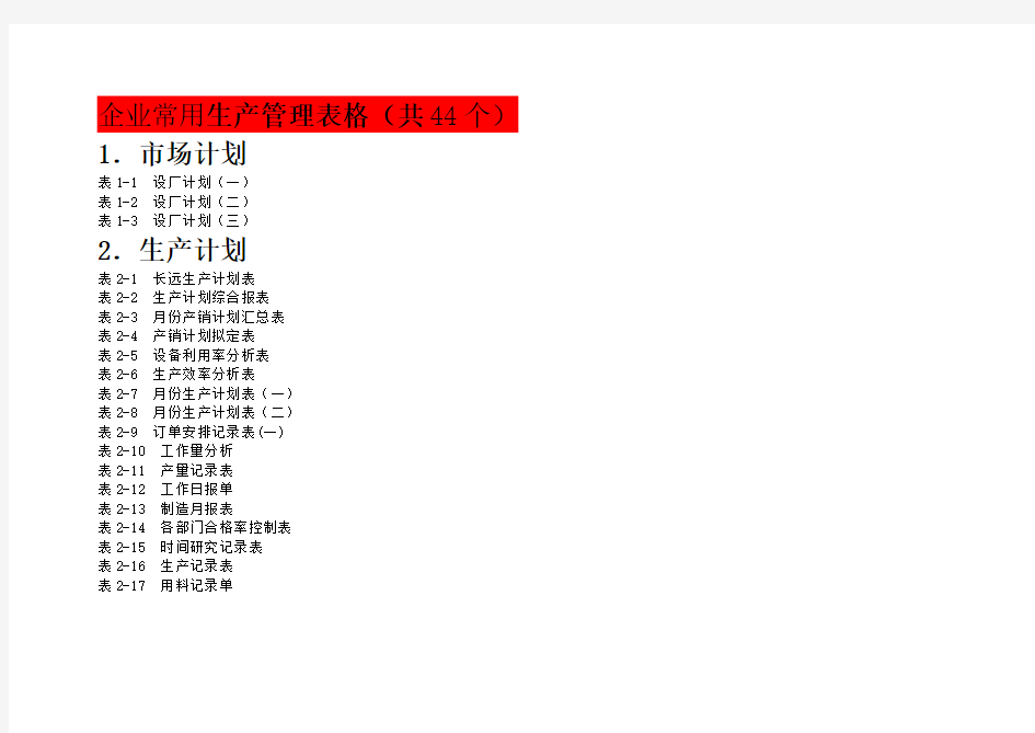 企业常用生产管理表格(44个)