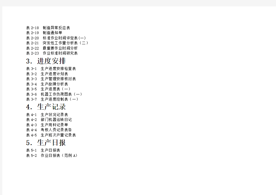 企业常用生产管理表格(44个)