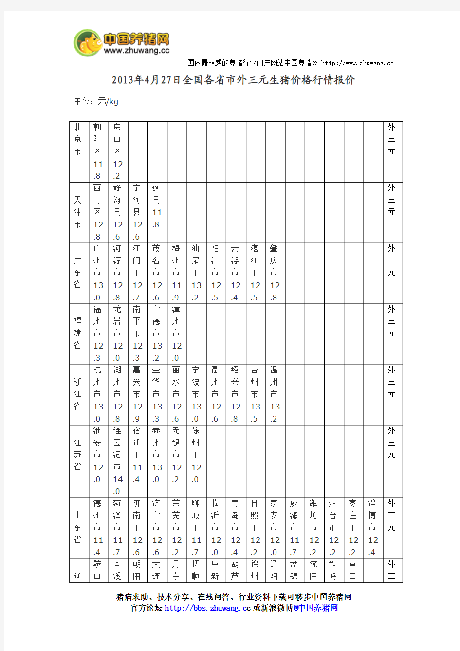 养猪论坛4月27日全国各省市内三元生猪价格行情报价