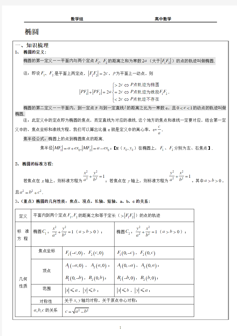 椭圆及其性质讲义1(题)