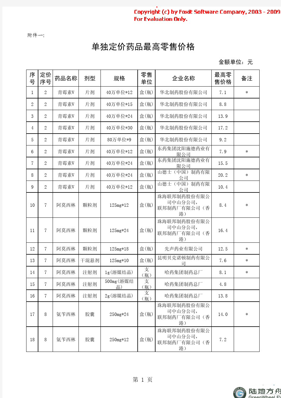 2011年国家限价药品