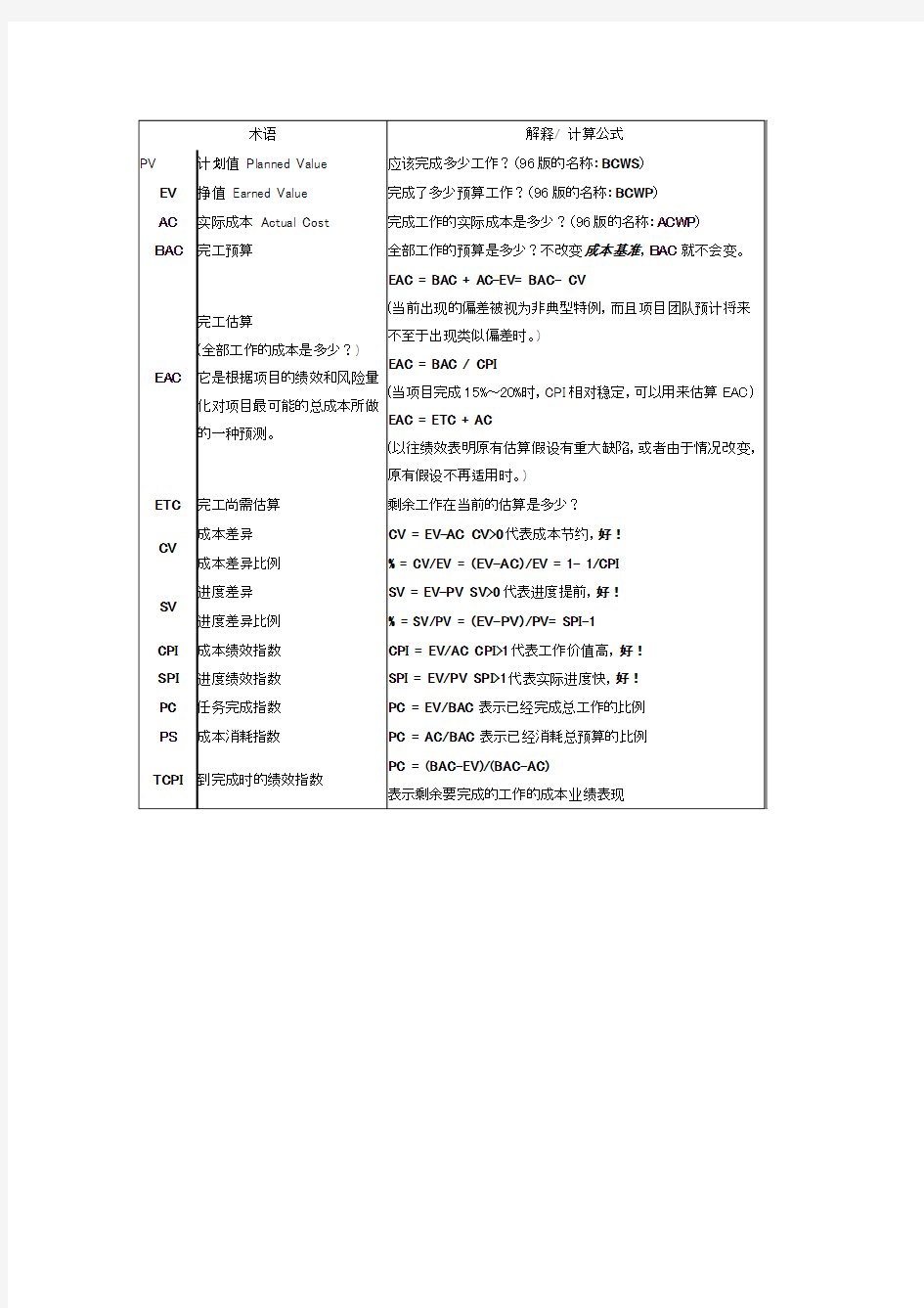 PMP成本管理计算公式