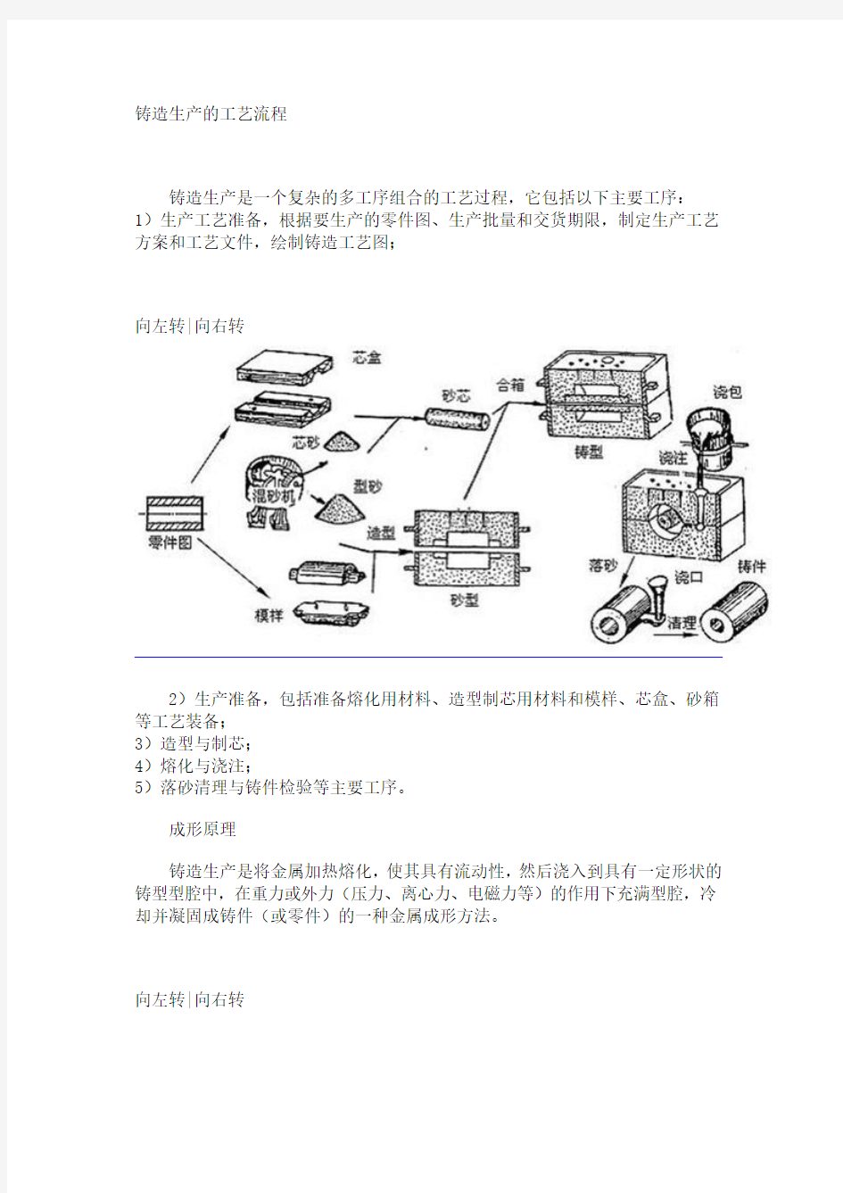 机加工工艺铸造工艺