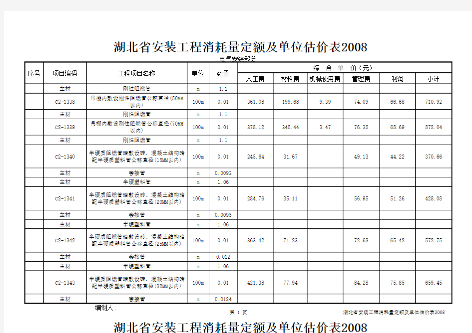 湖北省安装工程消耗量定额及单位估价表2008电气部分第二部分