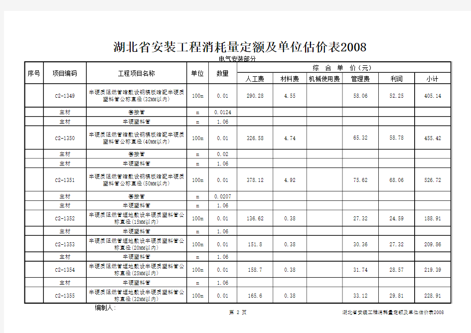 湖北省安装工程消耗量定额及单位估价表2008电气部分第二部分