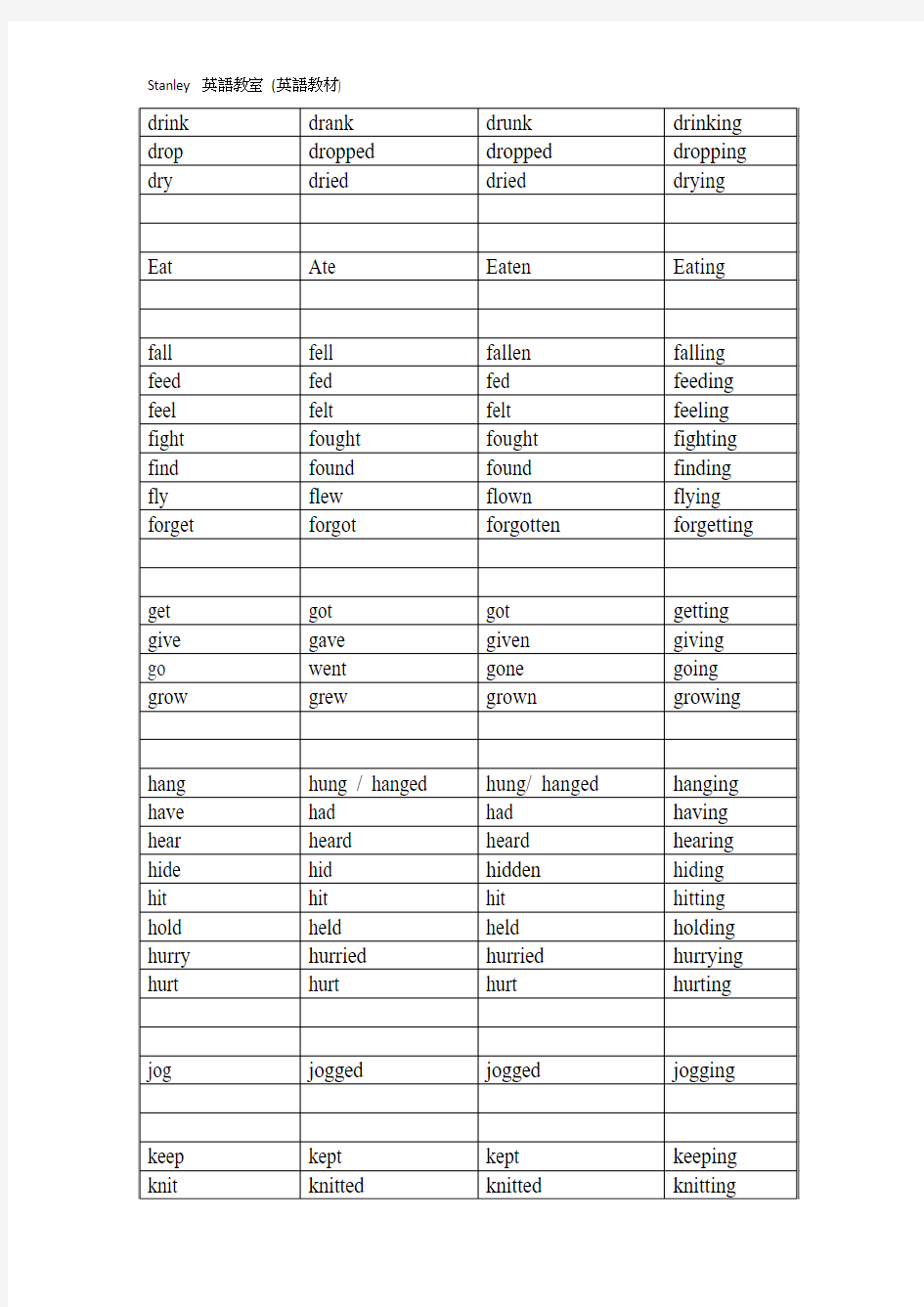 Verb Table 动词表