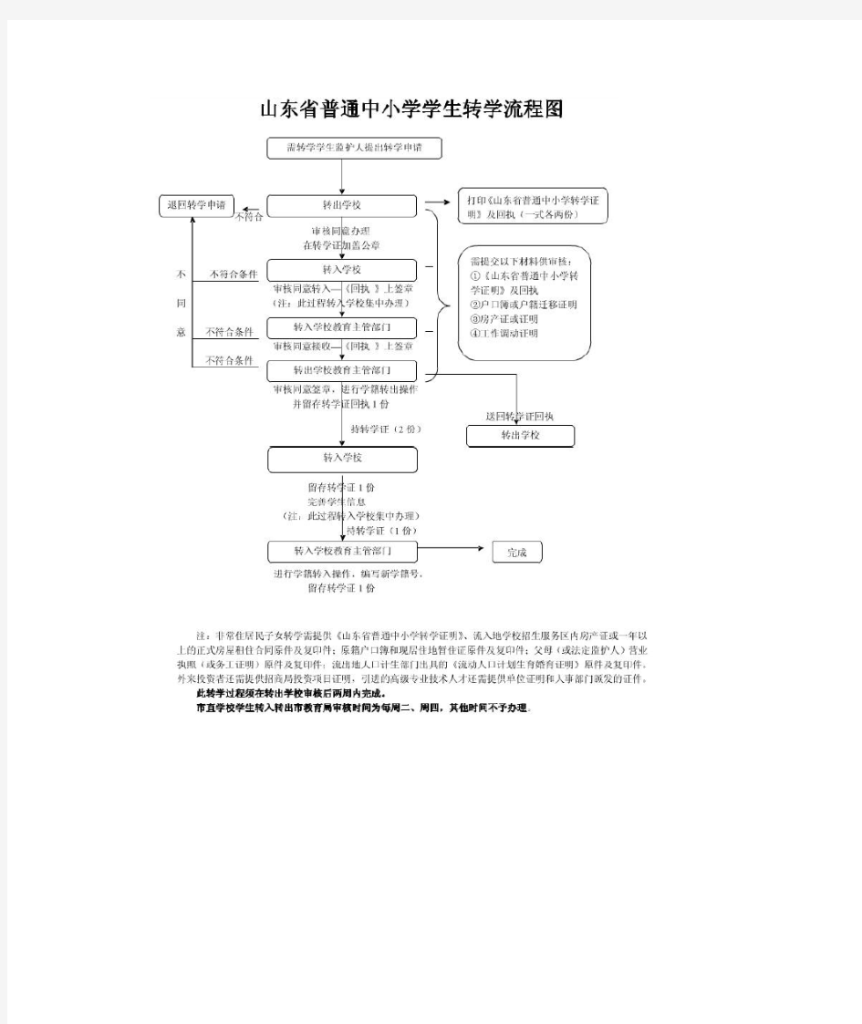 山东省中小学转学流程