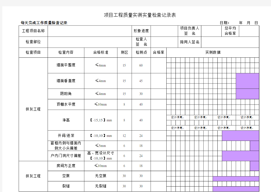 抹灰项目工程质量实测实量检查记录表