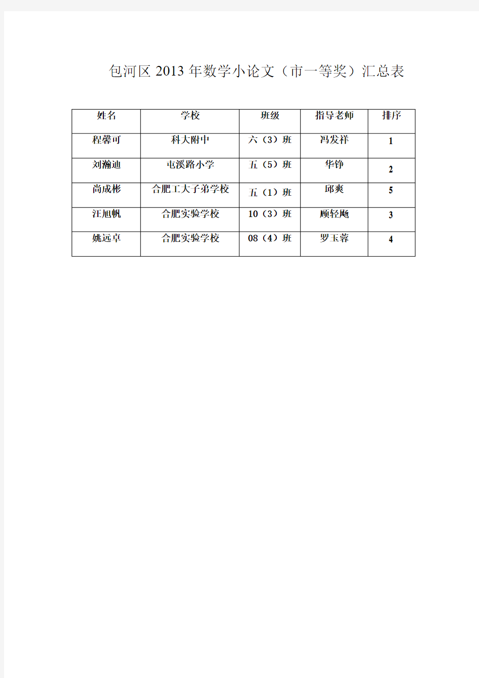 省获奖(包河区2013数学小论文)