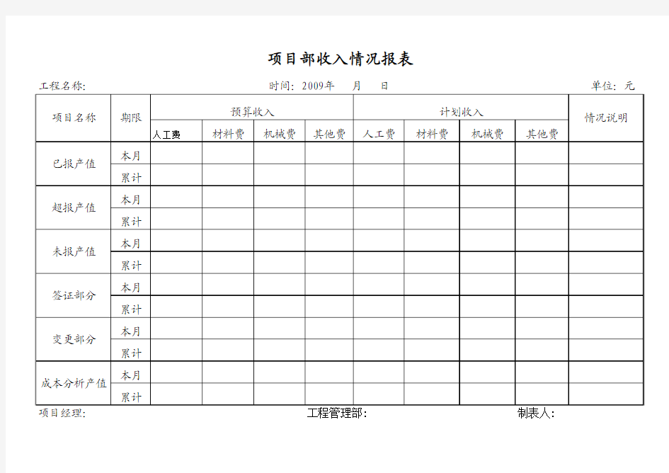 工程项目成本分析表格汇总