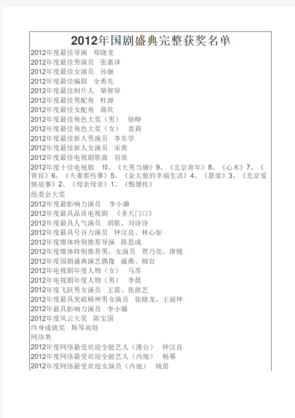 2012年国剧盛典完整获奖名单