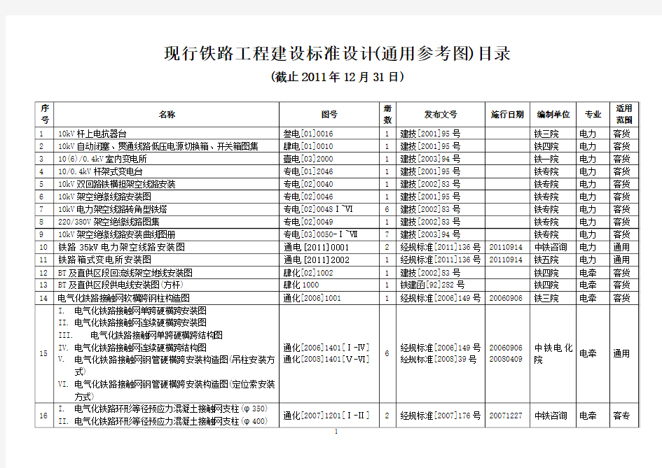 现行铁路工程建设标准设计(通用参考图)目录  截止2011年12月31日