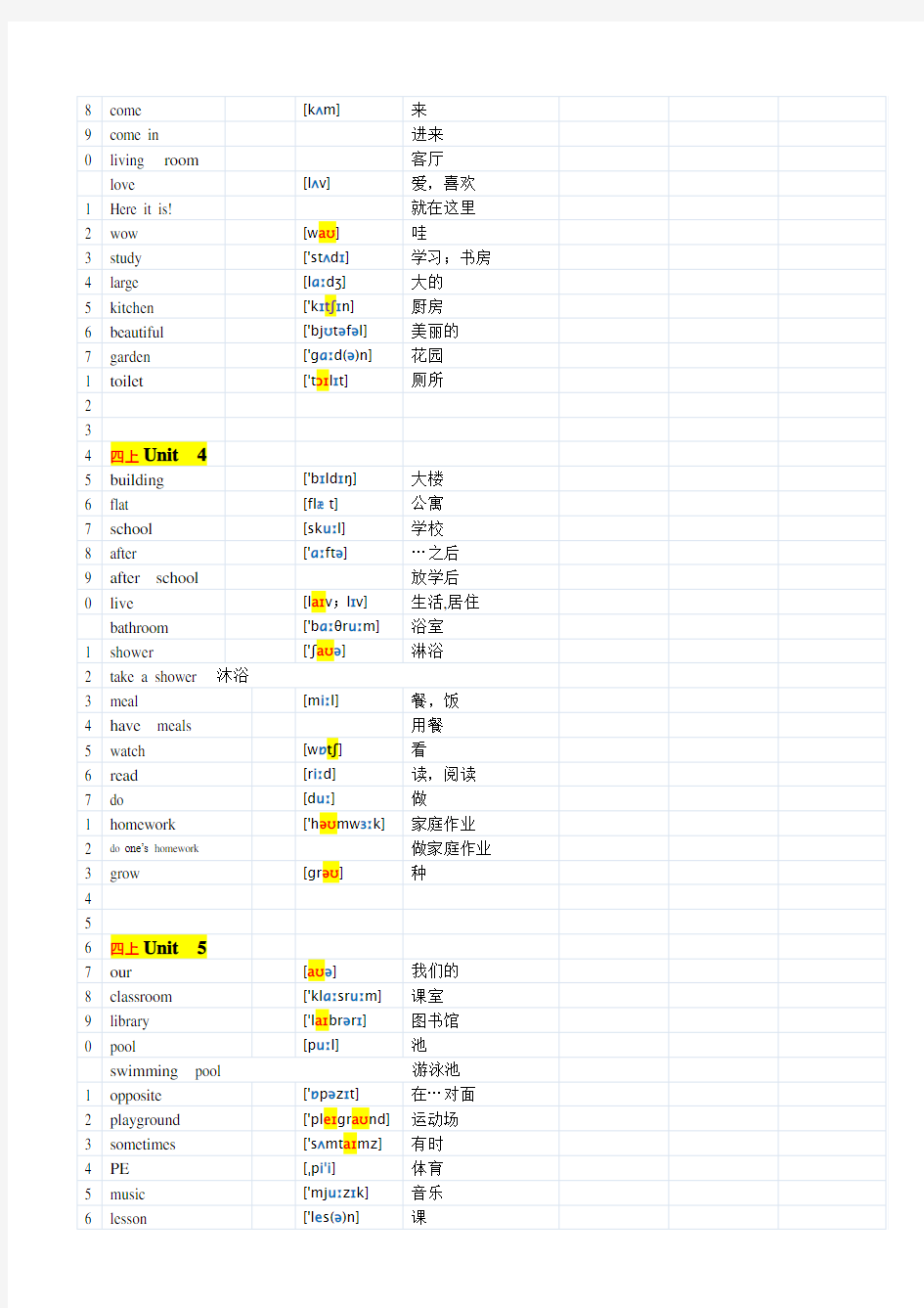 广州新版四年级上英语单词表含音标