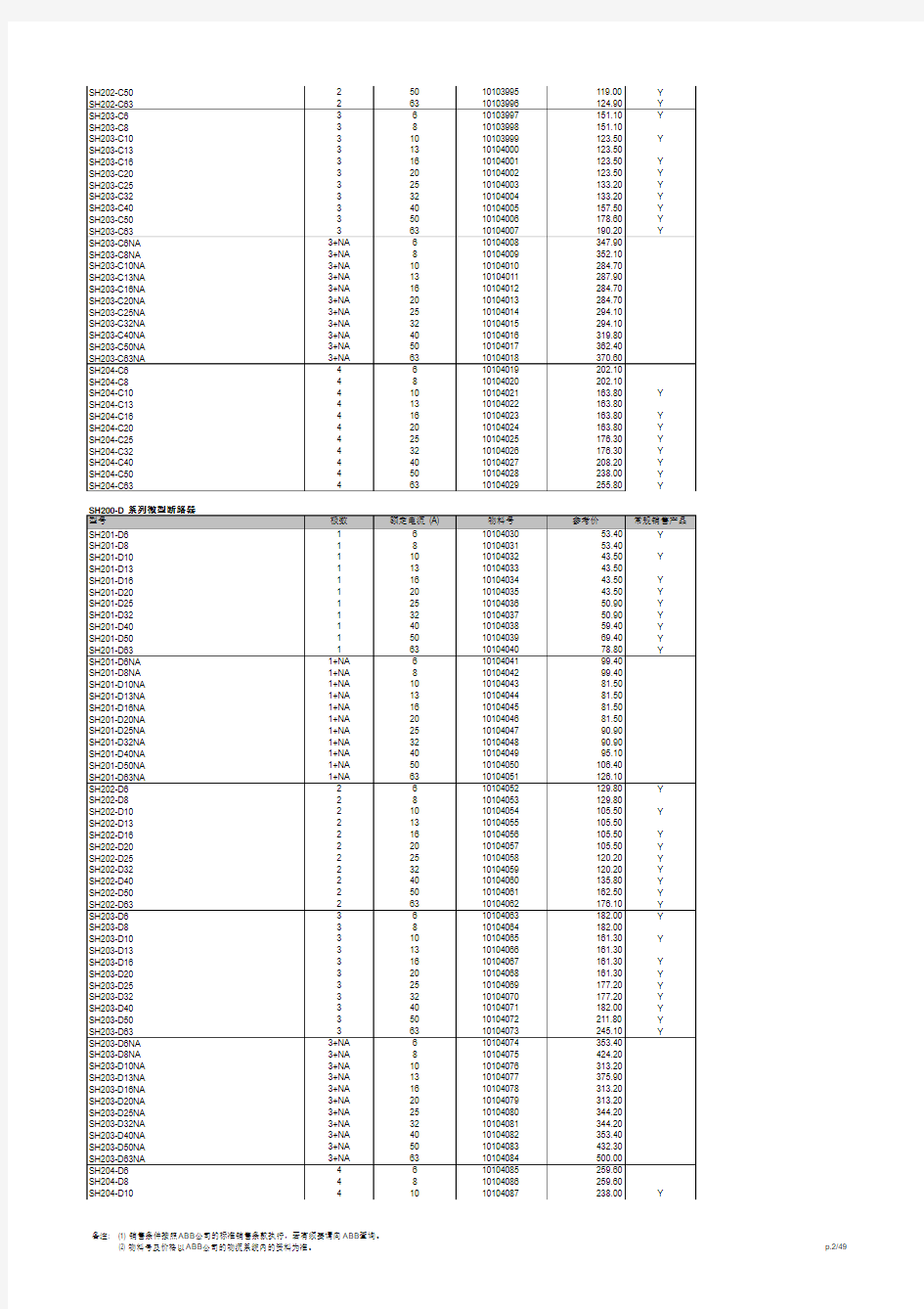2012年ABB断路器参考价明细表