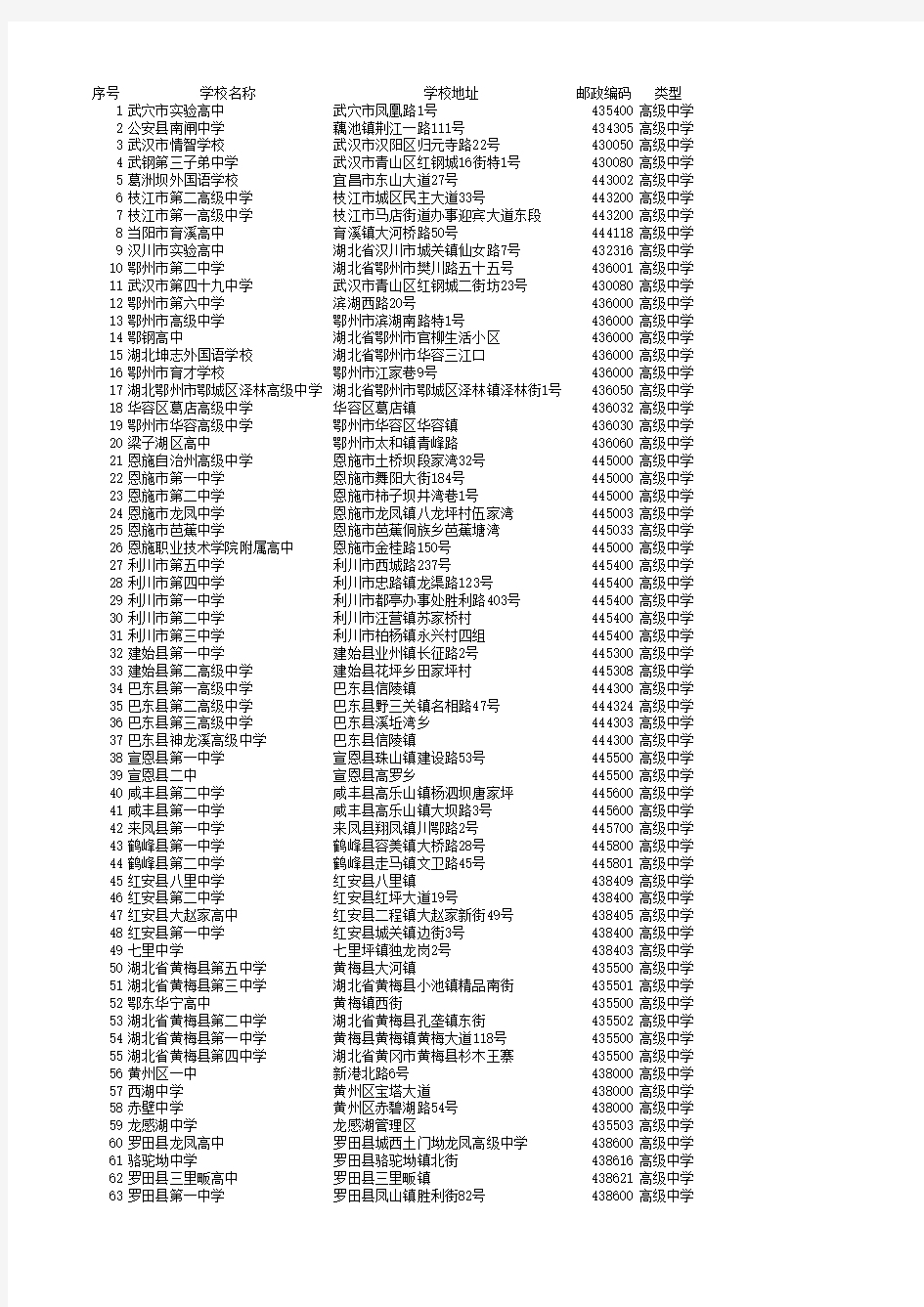 湖北省所有高中和职业学校