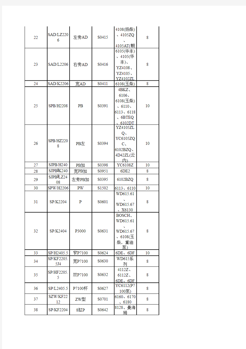 金湖输油泵型号大全