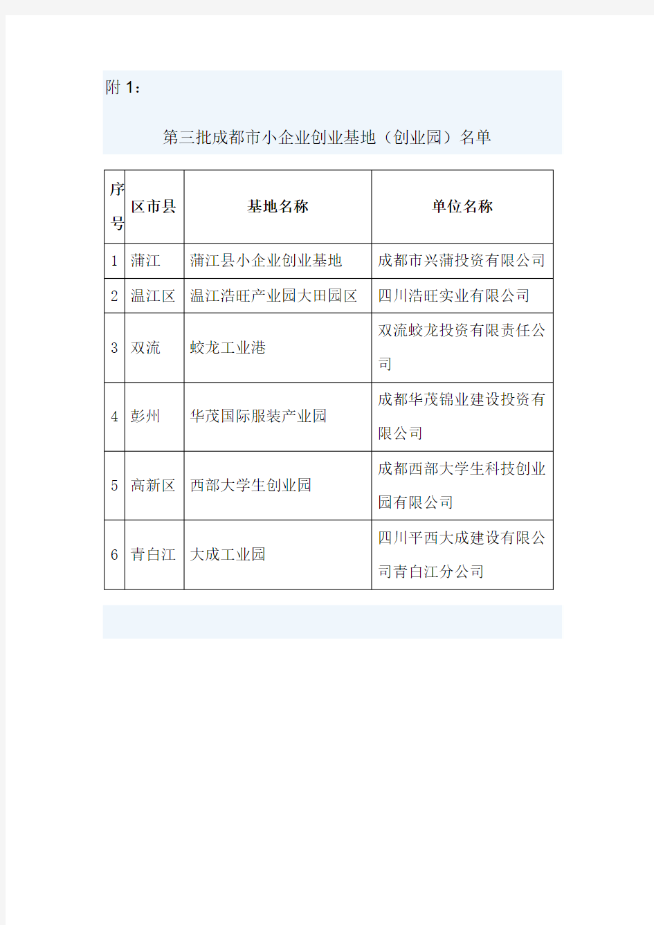 成都小企业名录