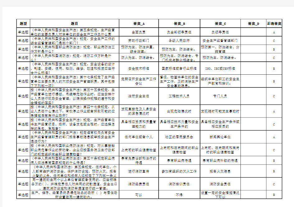 煤化工板块全员安全管理及专业业务知识考试机考题库(20013.8.13)