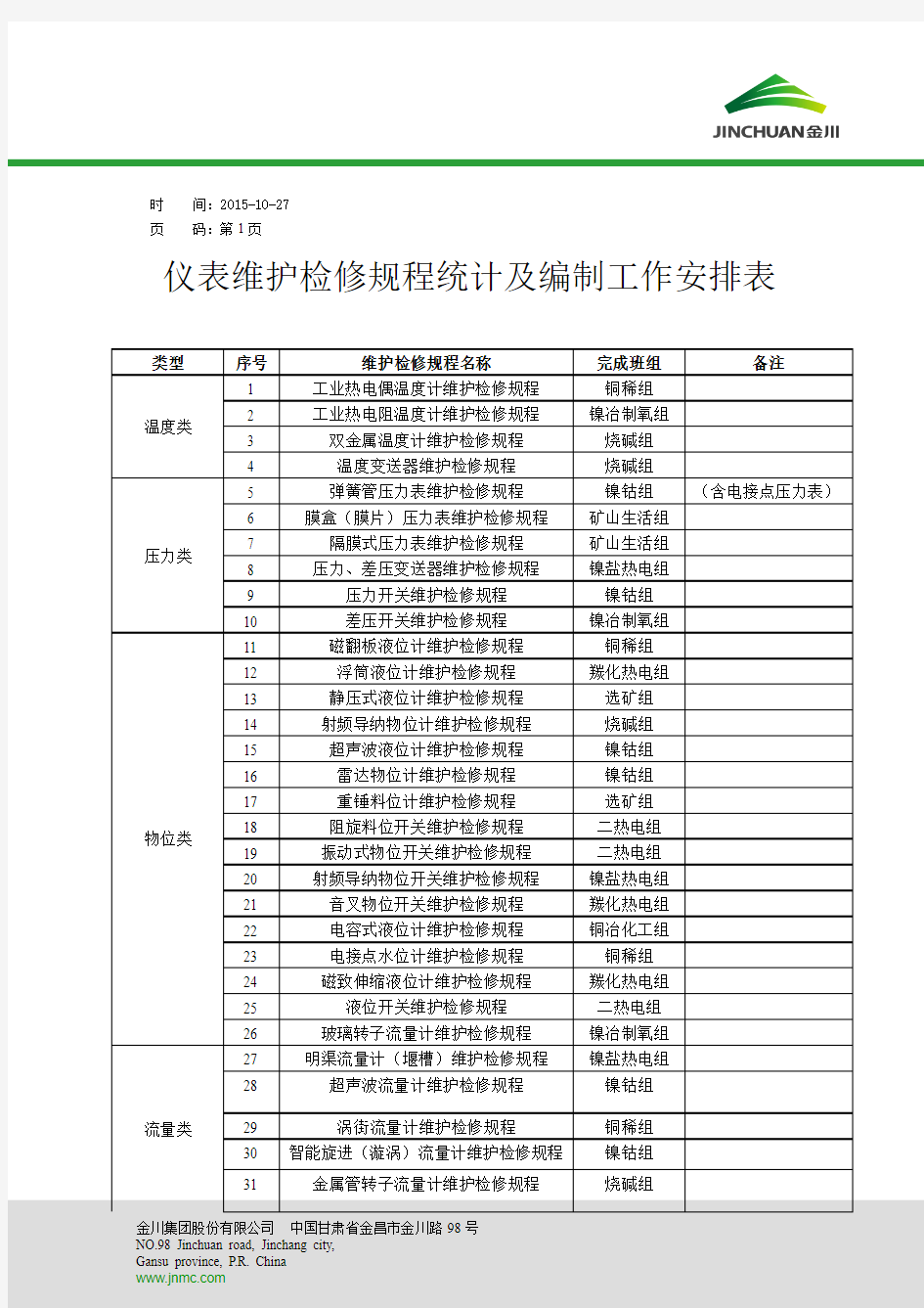 自动化仪表维护检修规程统计及编制工作安排