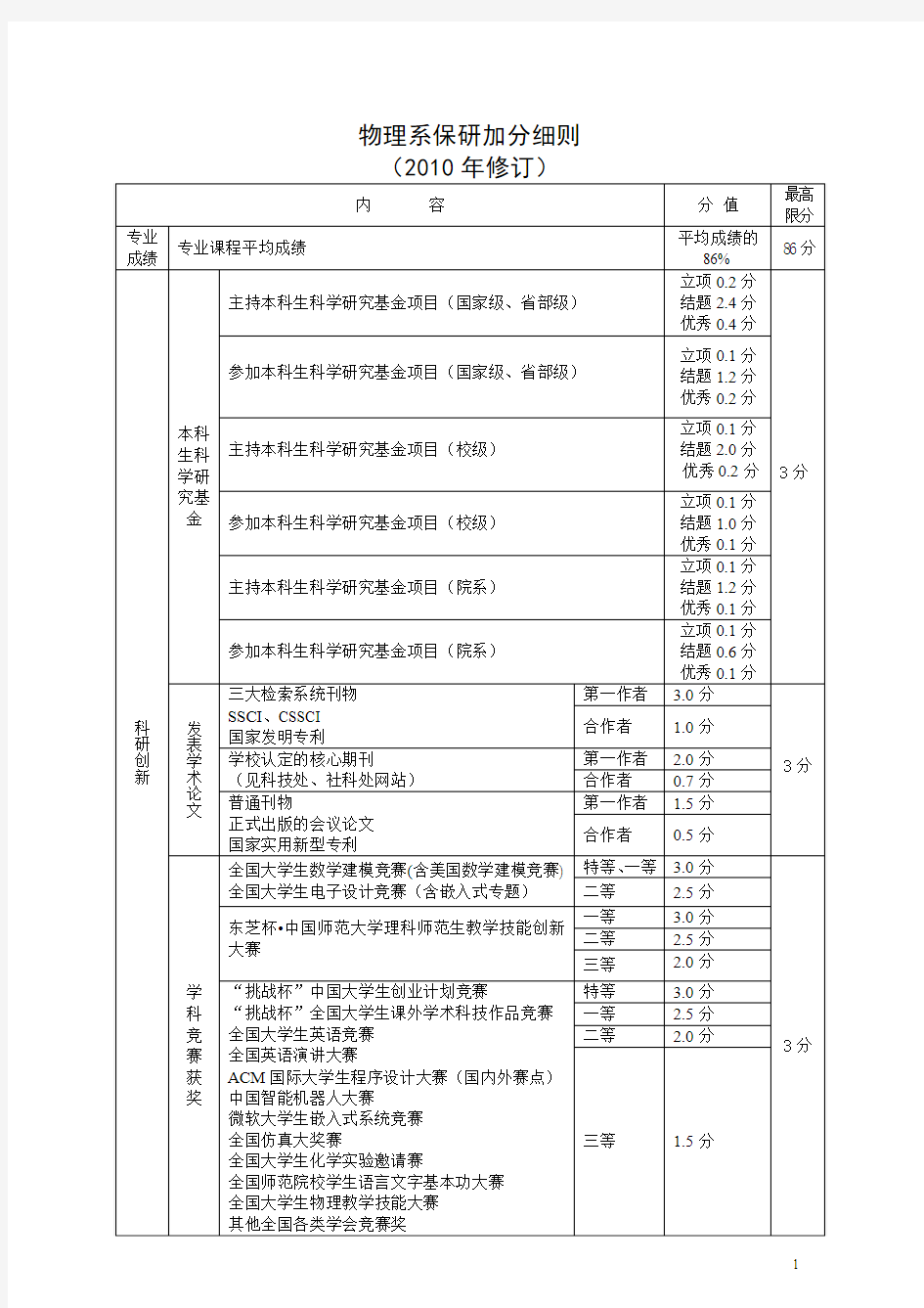 北京师范大学物理系保研加分细则(2010年修订)