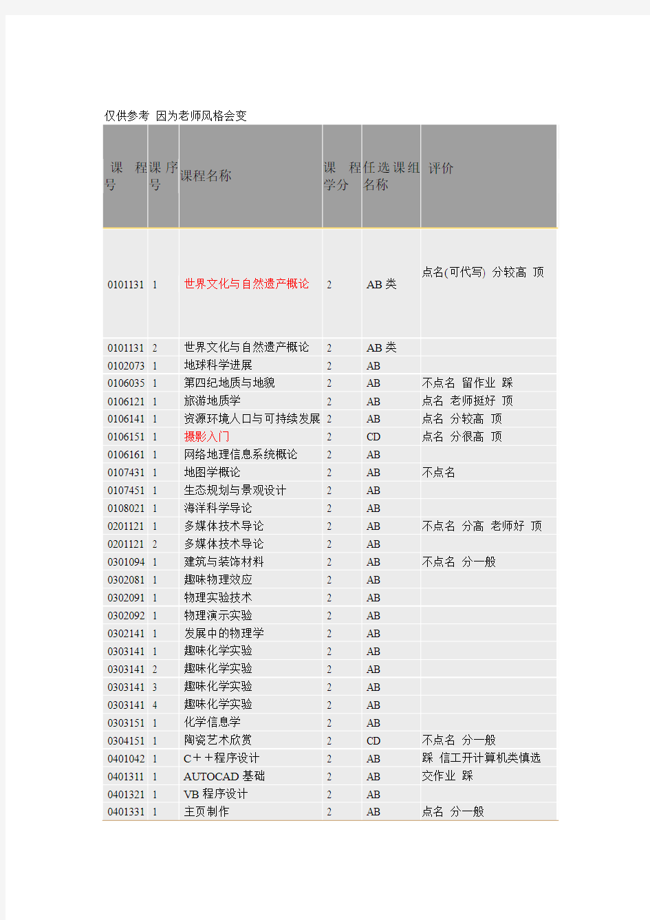中国地质大学(北京)选修课课程列及学生评价