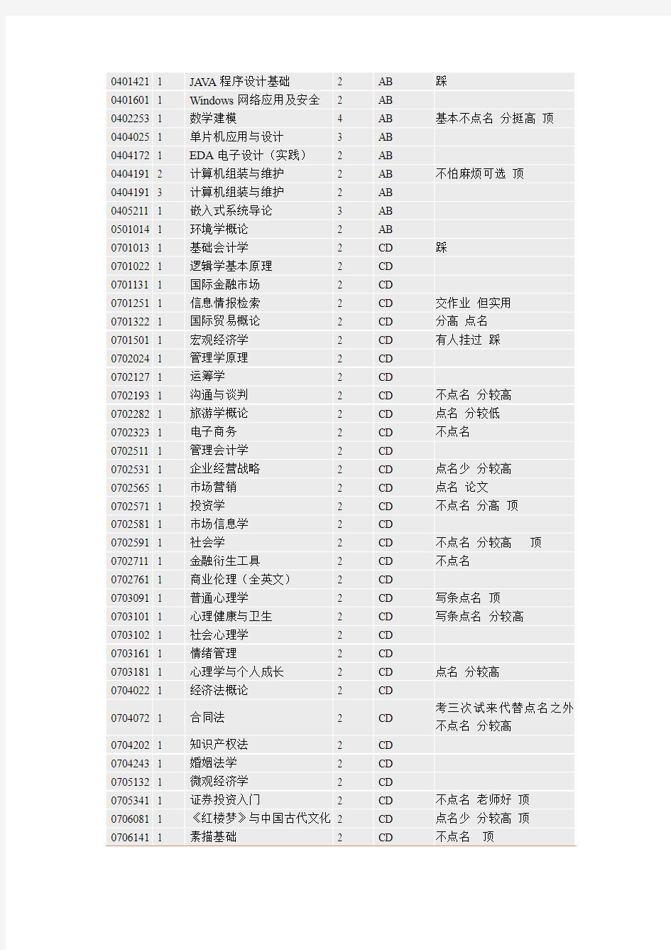 中国地质大学(北京)选修课课程列及学生评价