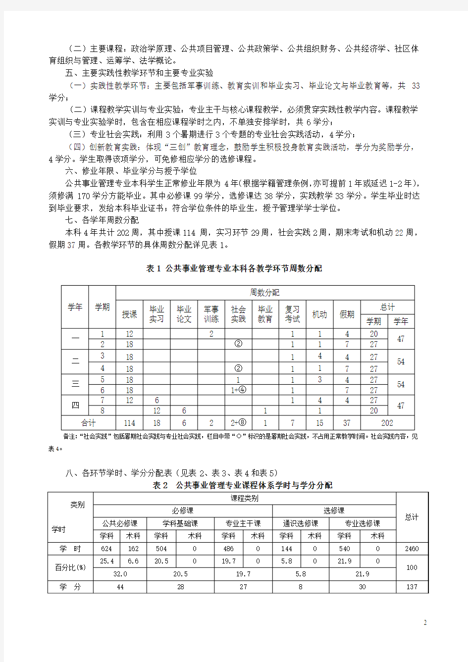 武汉体育学院(2013年修订)公共事业管理专业培养方案