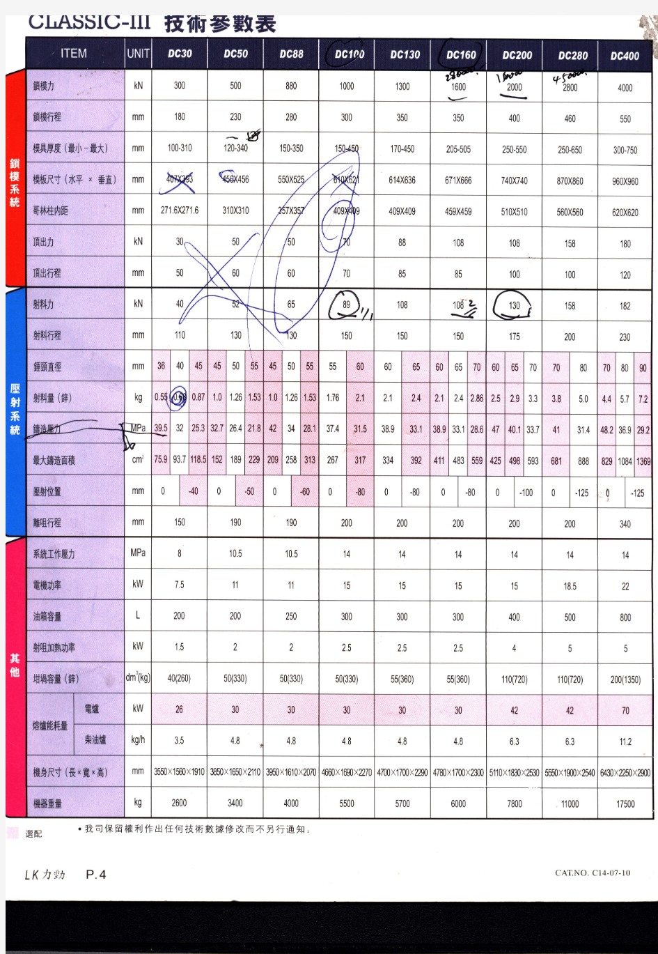 压铸机的技术参数