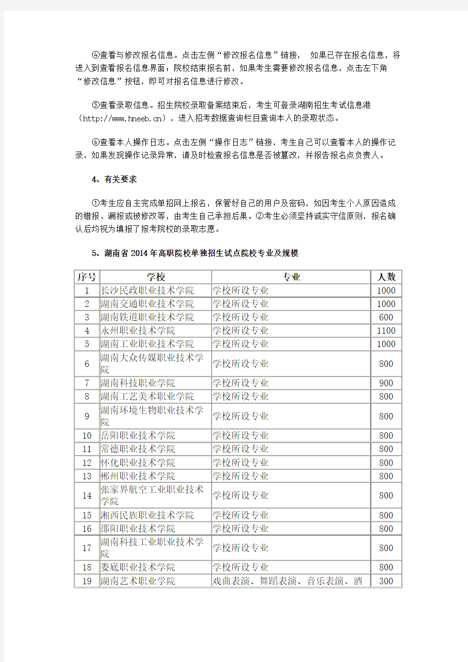 2015年湖南省高职院校单独招生报考指南