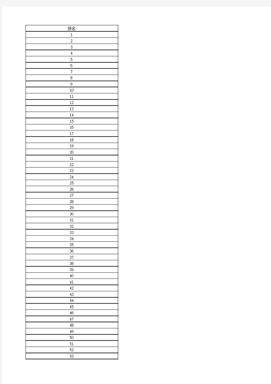 2016年 世界500强详细名单 Excel 表格