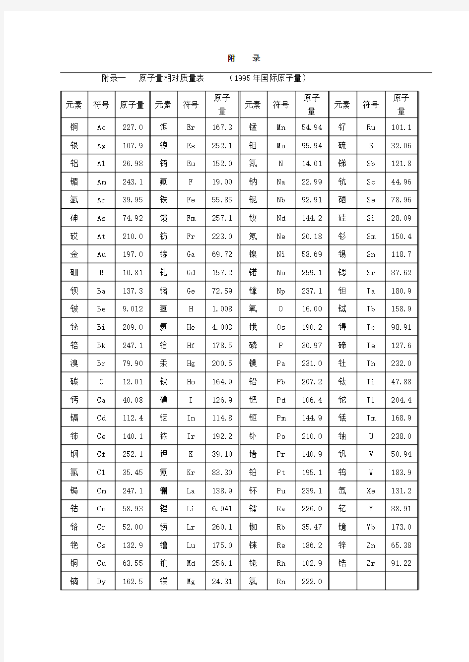 1995年国际原子量等六个常用表格