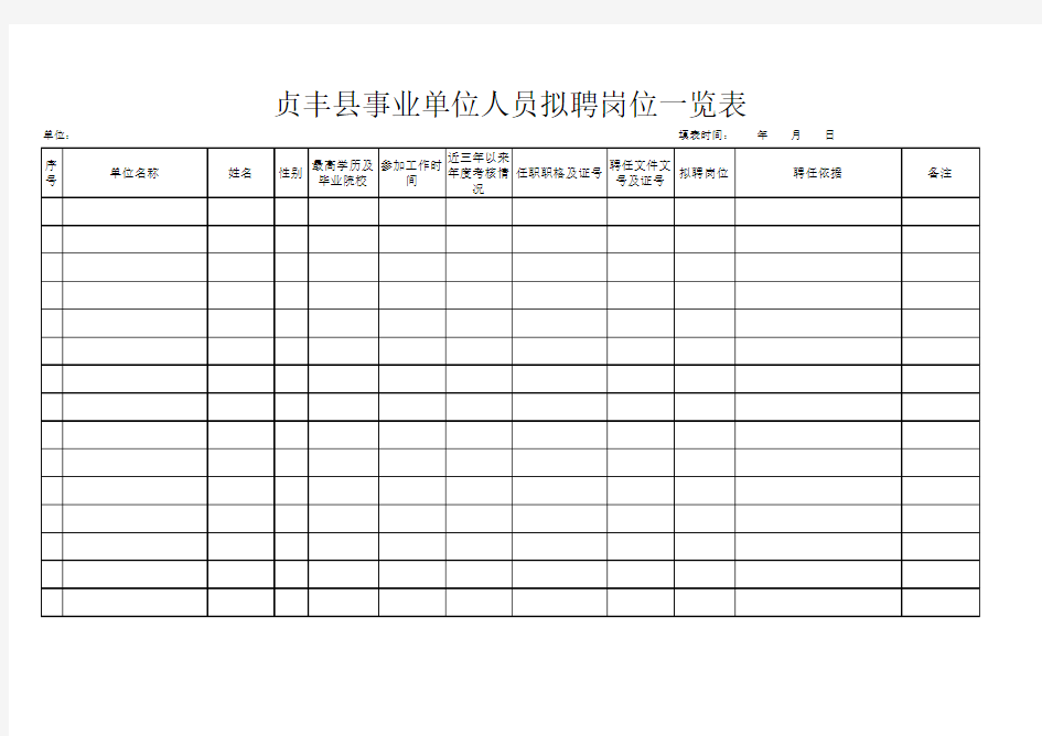 贞丰县事业单位人员拟聘岗位一览表