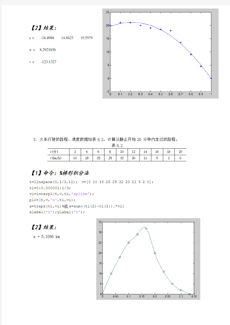 2014年下学期数学实验与数学建模作业习题8