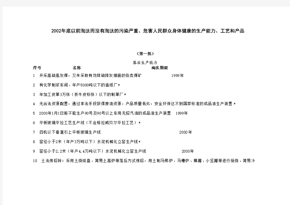 2002年底以前淘汰而没有淘汰的污染严重,危害人民群众身体健康的生产能力,工艺和产品