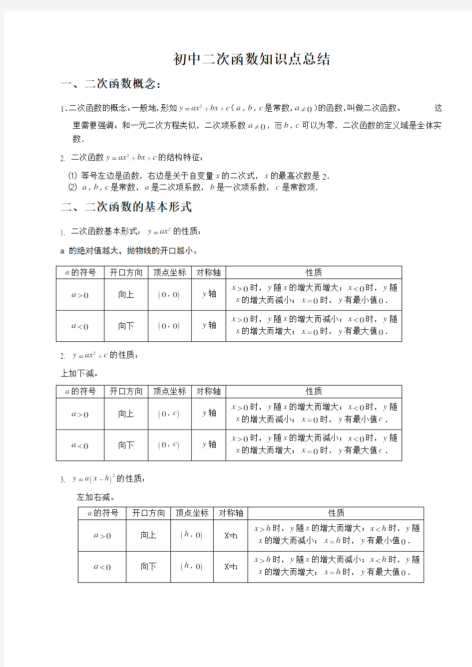 二次函数重点难点总结