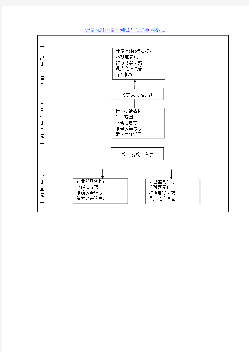 量值溯源与传递框图格式(计量测量管理体系认证)