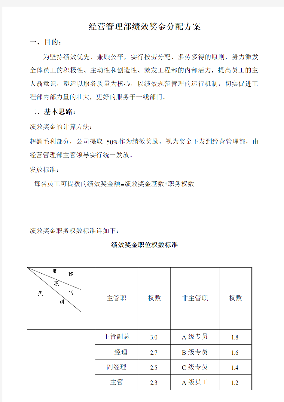 绩效奖金分配方案