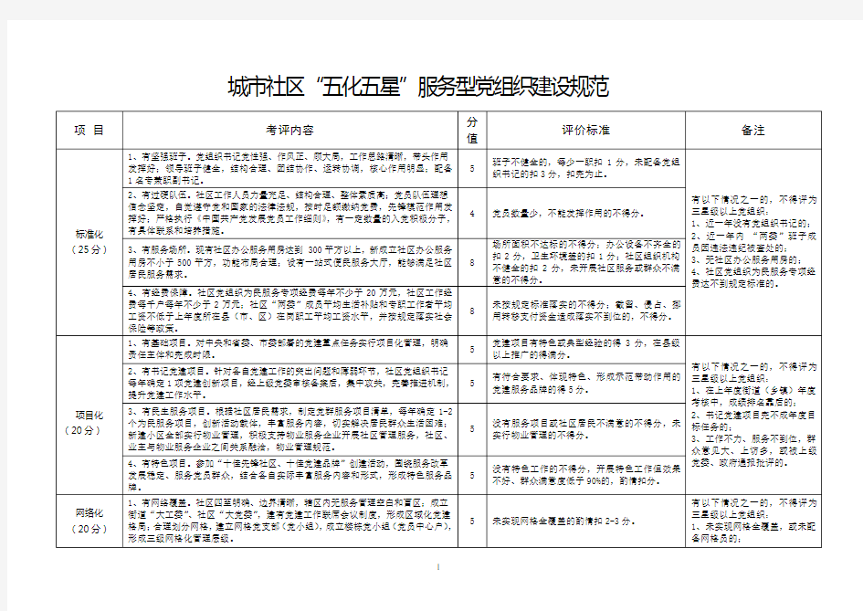 “五化五星”服务型党组织建设规范