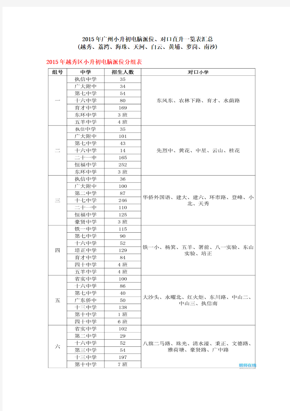 最全汇总：2015广州小升初电脑派位、对口直升一览表